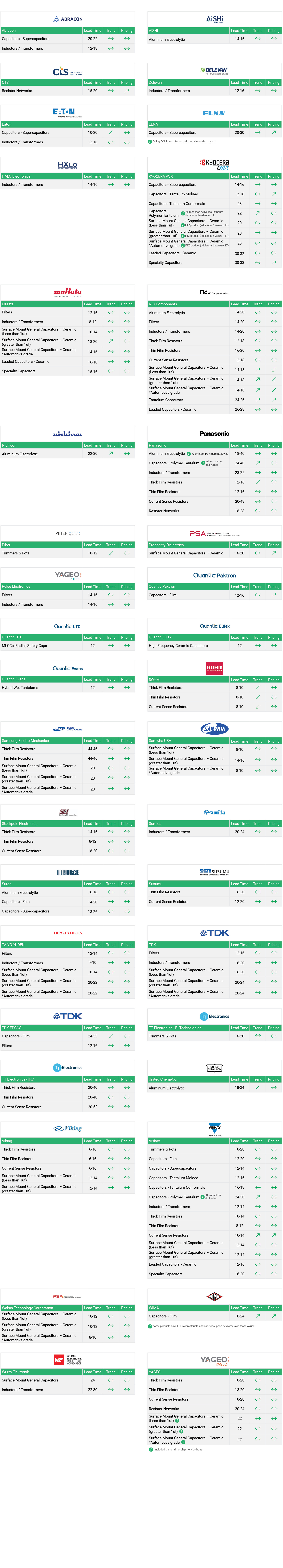 Market Conditions - Passives - Q4 Nov - 2025 Market Conditions - Passives - Q4 Nov - 2025